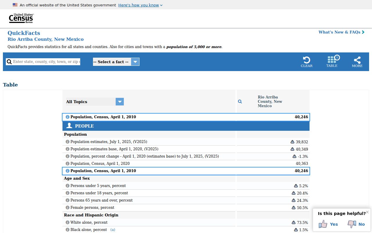 Rio Arriba County official population context for Chama criminal records
